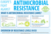 EFSA y ECDC publican reporte sobre resistencia antimicrobiana